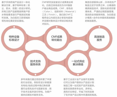 產(chǎn)品設(shè)計(jì)公司全流程服務(wù)與規(guī)范 驅(qū)動(dòng)企業(yè)技術(shù)創(chuàng)新的核心引擎